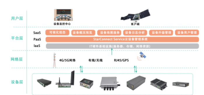 星云设备云管理平台主界面