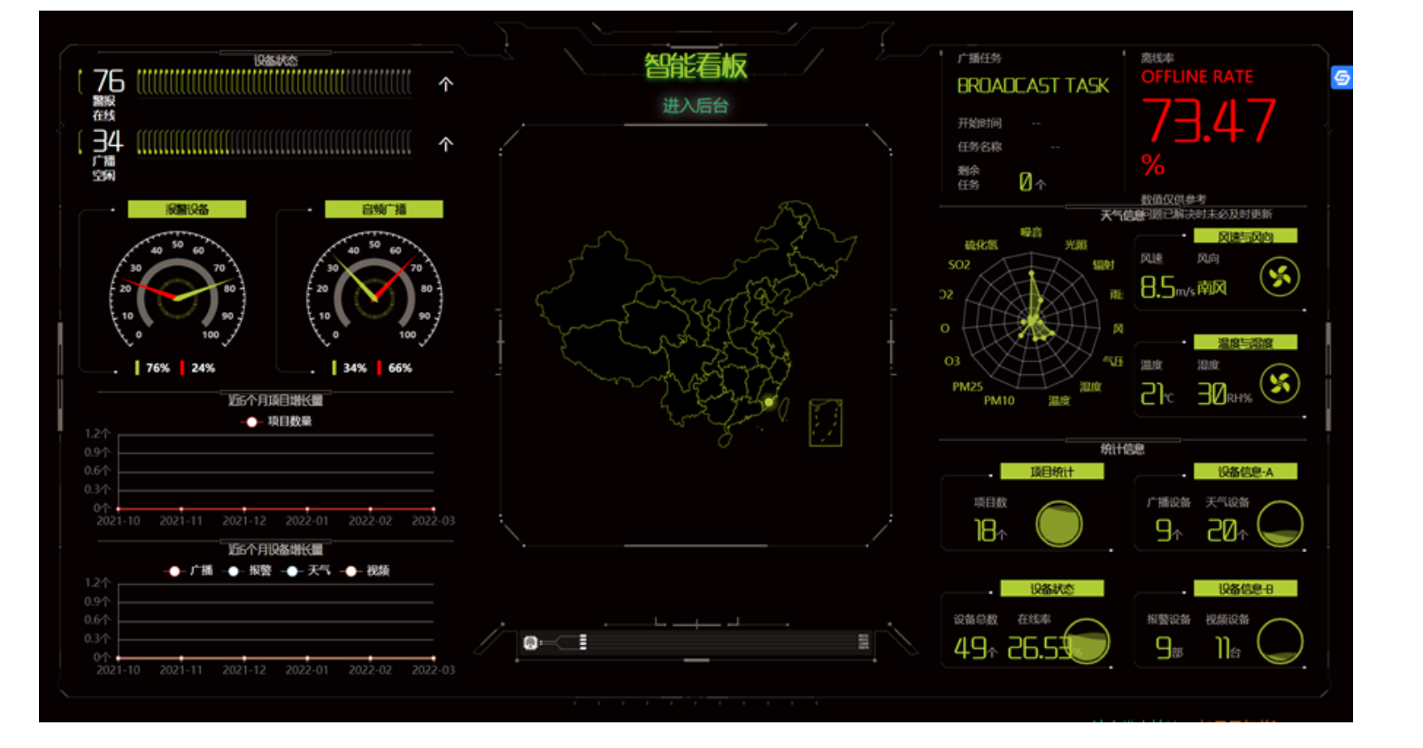 智慧灯杆电子地图看板界面