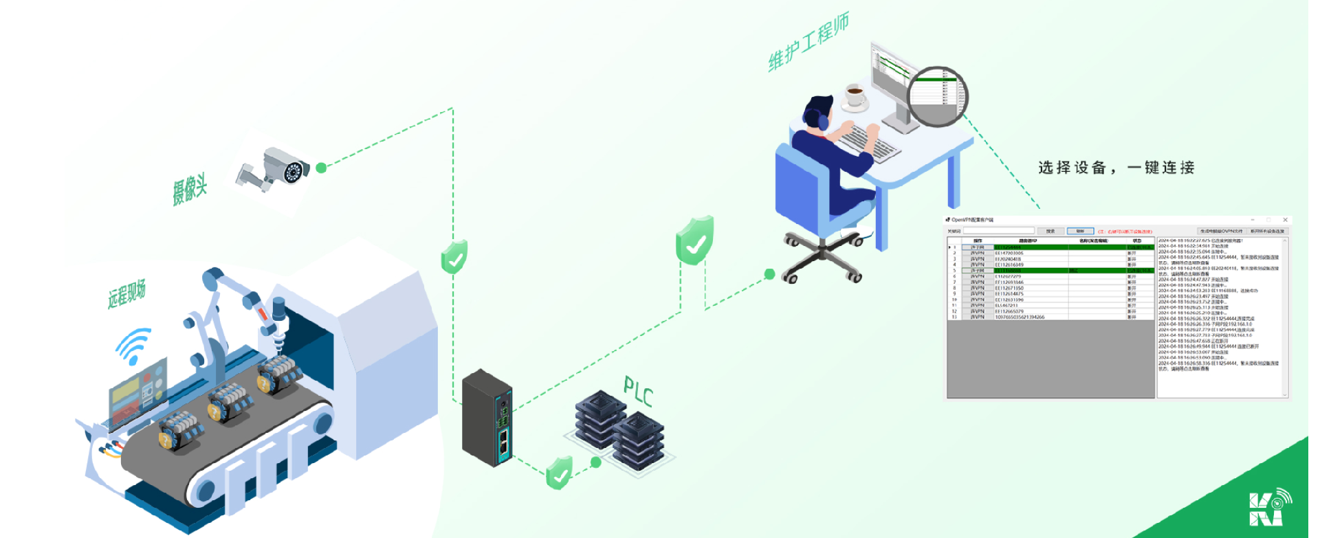 VPN远程维护平台界面展示图