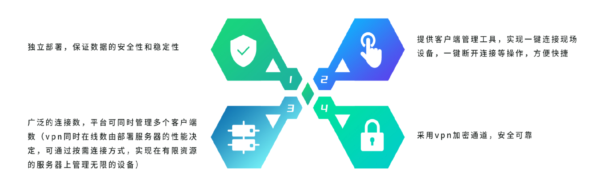 VPN远程维护平台优势特点图