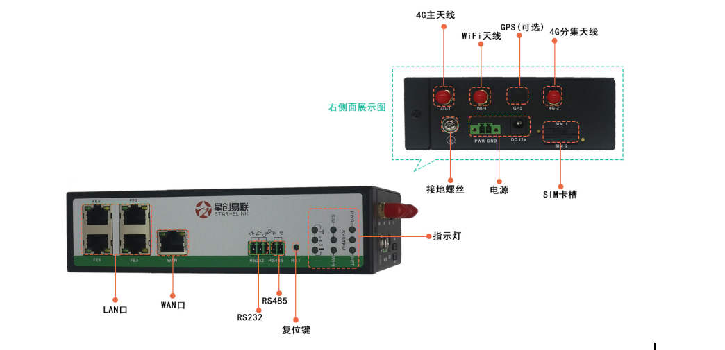 SR700单模工业路由器接口图